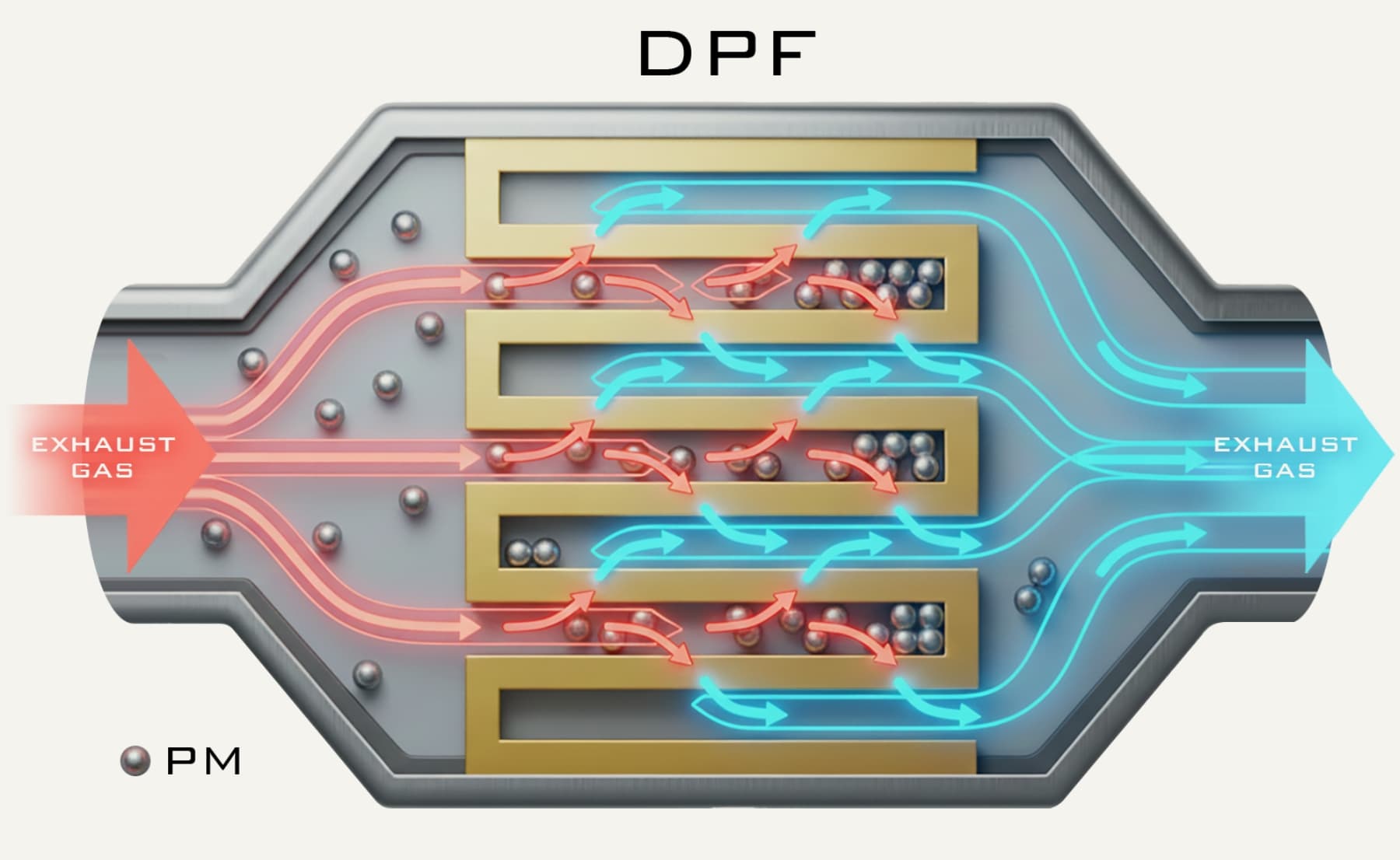 DPFの仕組み図解：排ガス中のPMをキャッチする構造